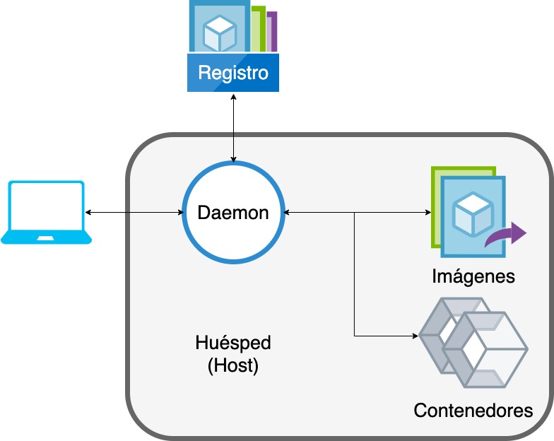 Diagrama Docker